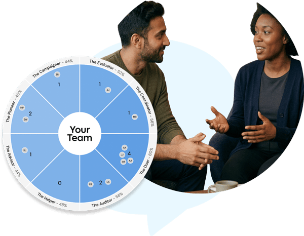 Work Personality wheel with two colleagues